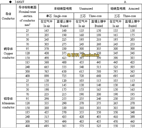 3.6k/6kV承德高压承德电缆载流量