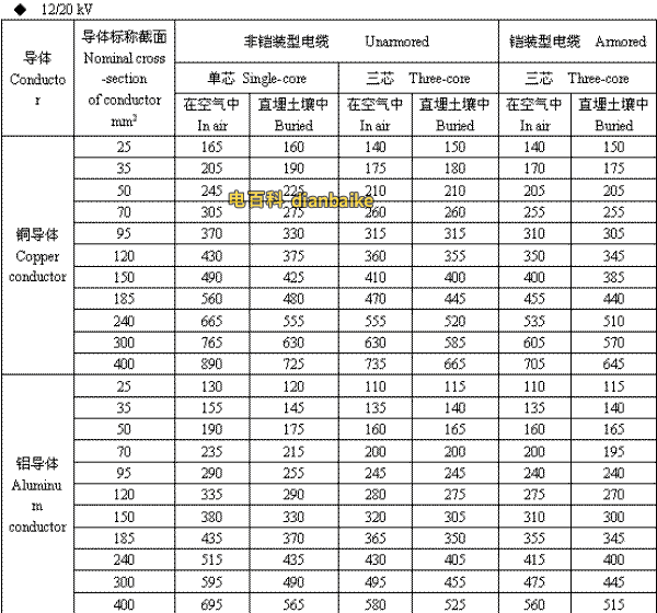 12/20kV承德高压承德电缆载流量