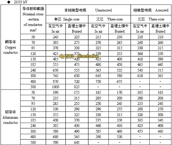 21/35kv承德高压承德电缆载流量