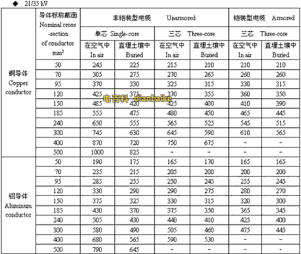 21/35kv承德高压承德电缆载流量